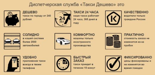 Цены на услуги вызова такси в аэропорты Москвы - стали фиксированы
