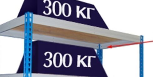 Металлические стеллажи от производителя — компания «Склад-Мебель»