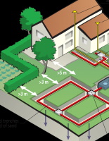 Как выбрать загородную канализацию для частного дома
