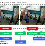 Библиотека паттернов – результат исследований Panasonic и SVL