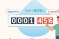 Сколько литров в одном кубе воды по счетчику — 1 м³ 1000 л: расчёт, тарифы, нормы
